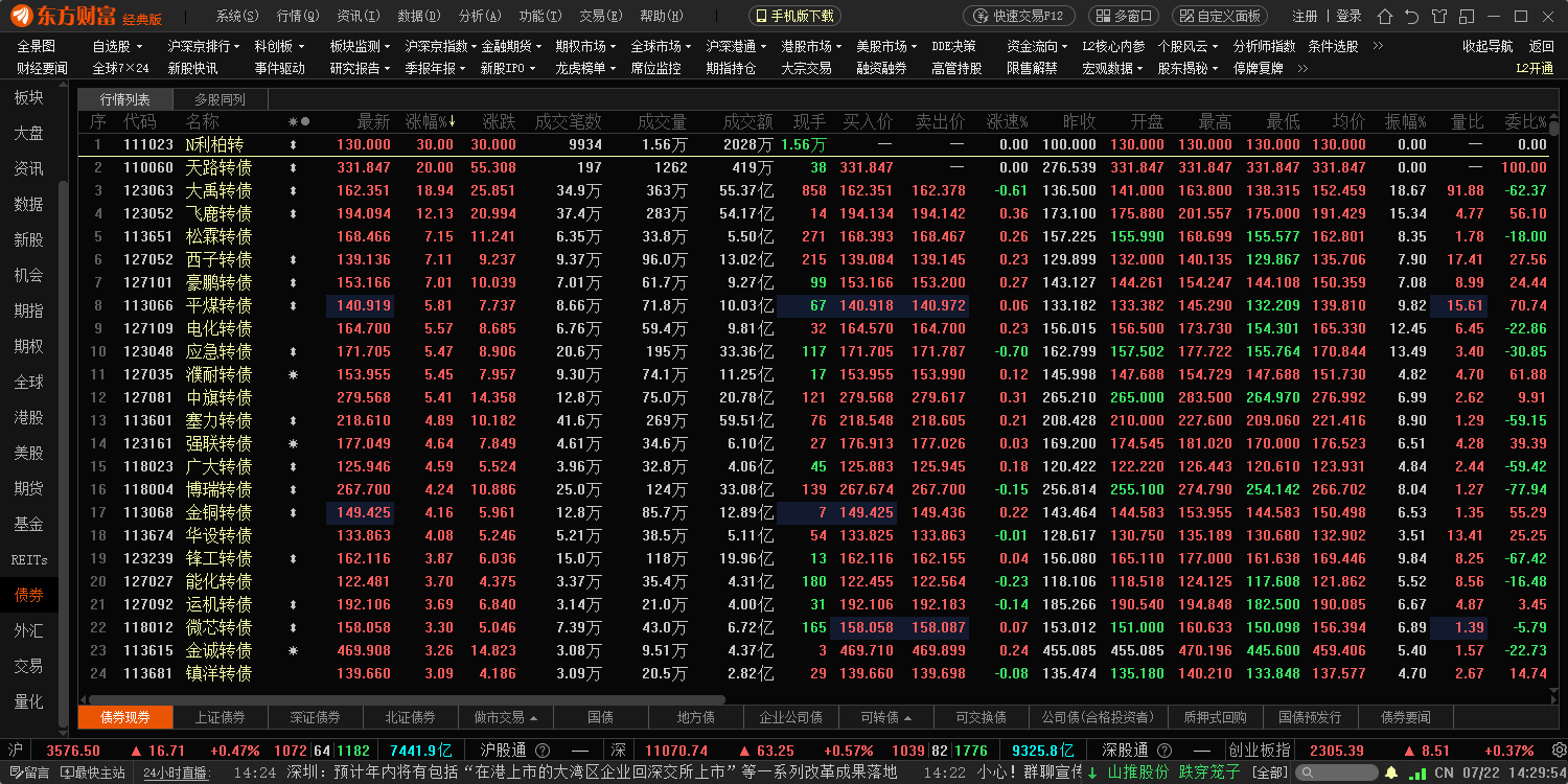 东方财富下载-东方财富最新版下载V12.0.0.12100
